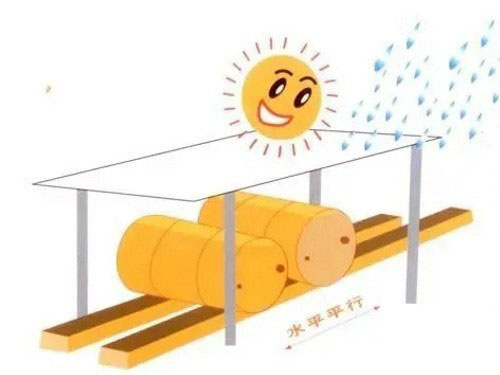 冬季润滑油的储存管理,你了解多少？